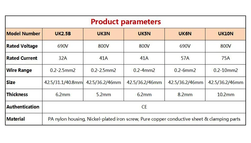 UK product parameters