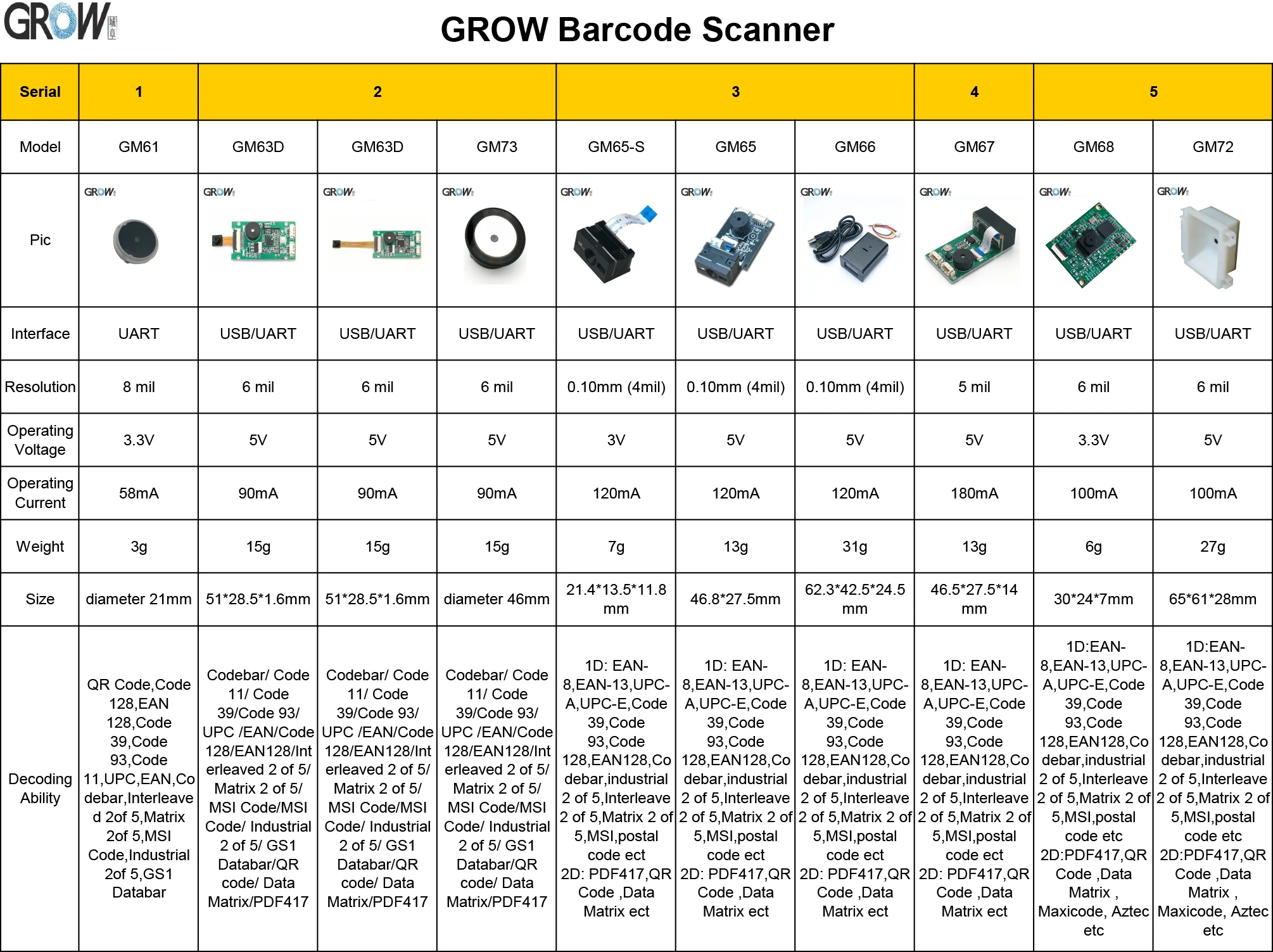 Crescer gm72 barato novo design interface usbrs232