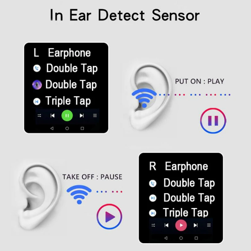 Оригинальные беспроводные наушники I200 TWS 1:1 копия Bluetooth зарядные гарнитура для