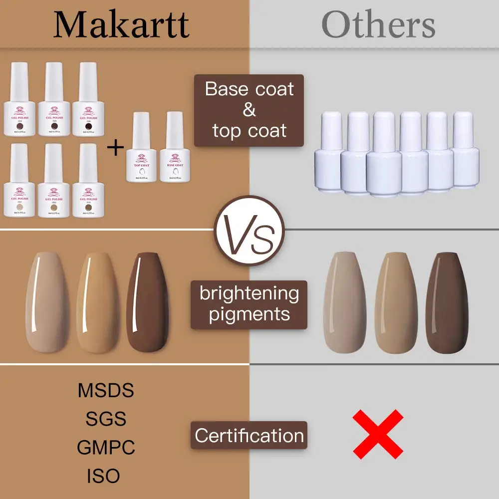 Makartt Комплект гель-лаков для ногтей-6 осенне-зимних цветов УФ-гель для ногтей классический коричневый цвет Базовое покрытие верхнее покрытие гель комплект