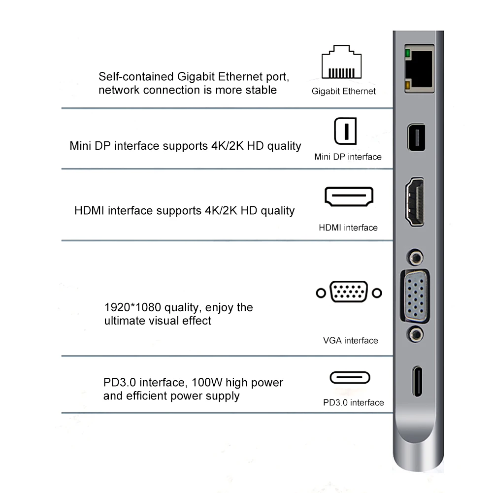 11 в 1 usb type-C концентратор для USB3.0 TF считыватель SD карт HDMI VGA RJ45 Mini DP док-станция адаптер для MacBook Pro