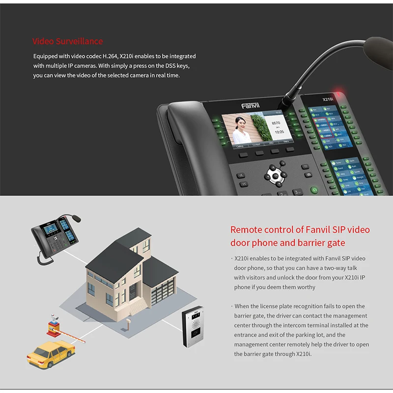 Fanvil X210i высококлассный корпоративный IP телефон+ микрофон VoIP беспроводной телефон визуализация подкачки консоль телефон HD аудио видео вызов