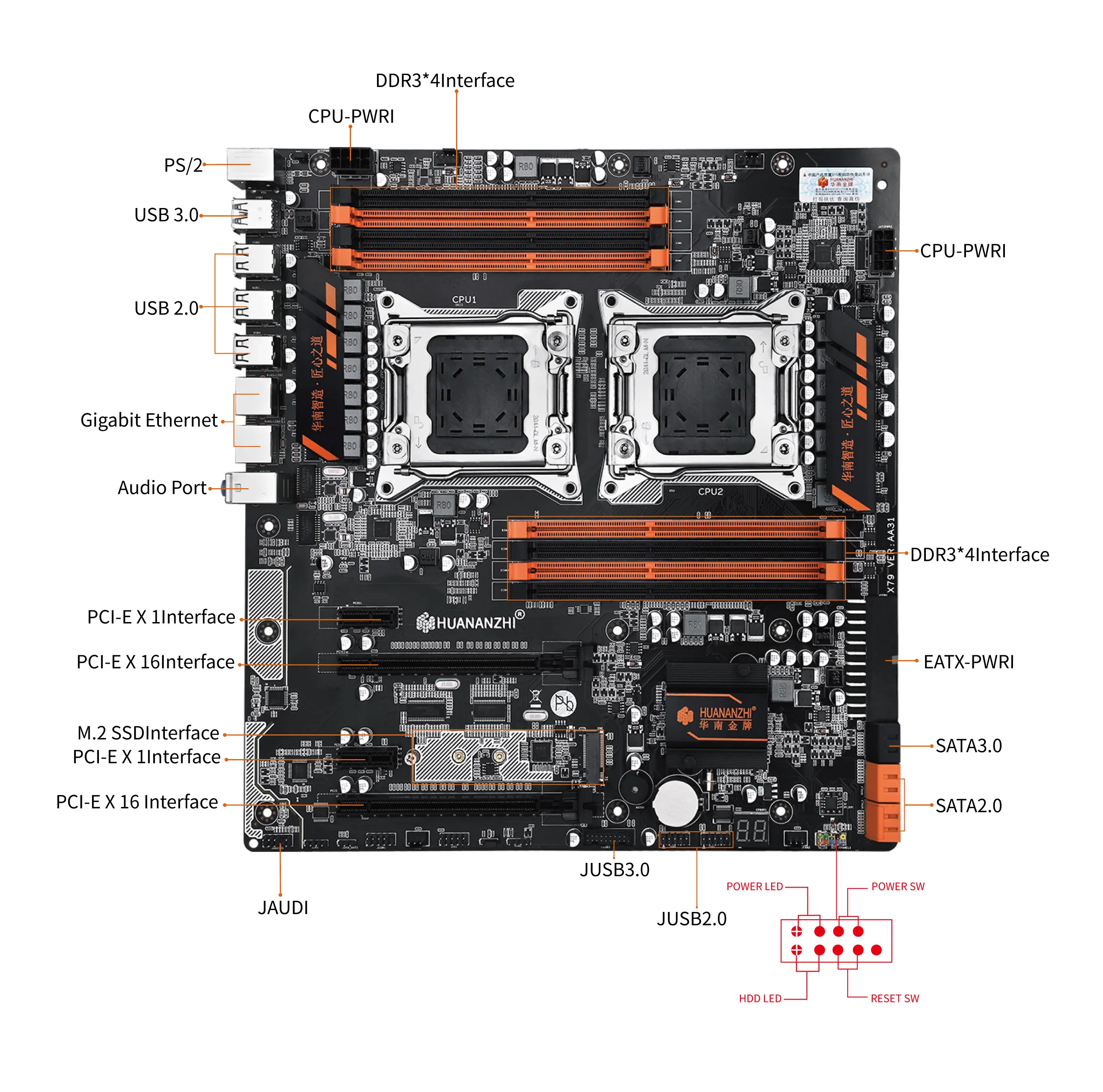 HUANANZHI X79 Dual 8D материнская плата двойной процессор LGA 2011 Xeon E5 DDR3 1333/1600/1866 МГц 256 ГБ M.2