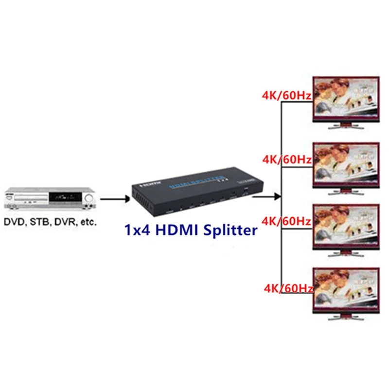 AABB-1X4 HDMI Splitter Adatper Split 4K/60Hz 3D HDR 1080P HDMI Hub EDID Control for DVD PS3 CCTV EU Plug