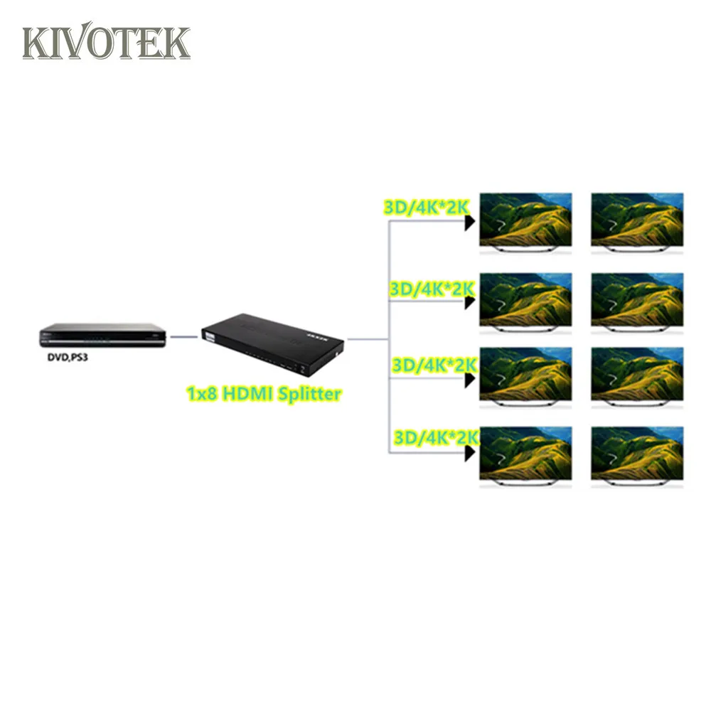 4K* 2K 3D 1-8 портов Переходник Hdmi разветвитель 1x8 Hdmi 1080P гнездовой разъем питания для LPCM7.1/DTS/Dolby-AC3