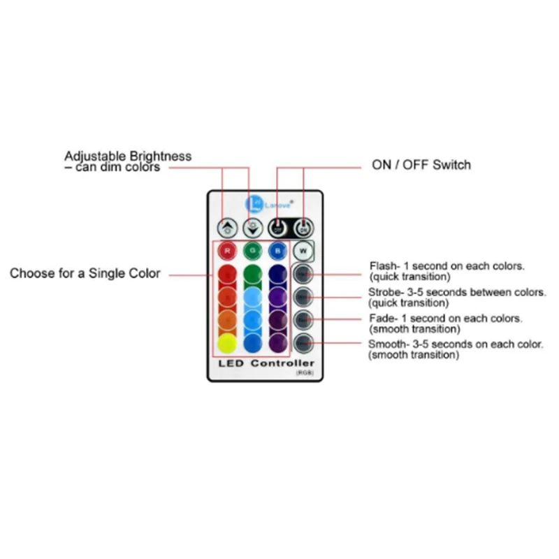 10 Вт DC подводный RGB IP65 Водонепроницаемый светодиодный светильник для бассейна с контролем Точечный светильник