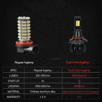 

9005 9006 White+Amber Dual Color 12SMD 3030 Car LED Fog Driving Light Bulb Lamp