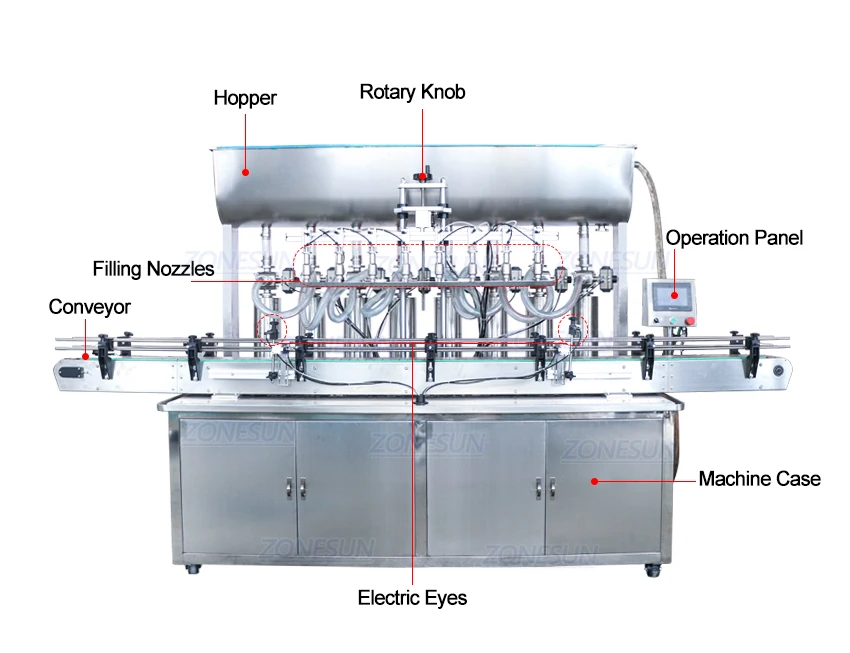 8头膏体灌装机_04