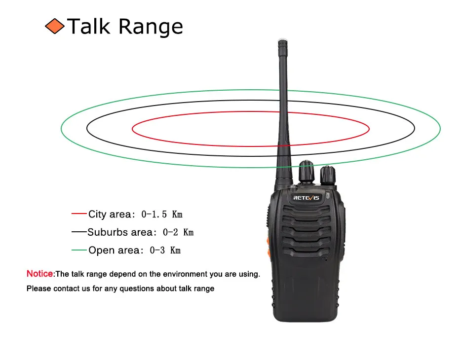 1 шт. портативная рация Retevis H777 3 Вт 16CH UHF частота портативная cb радиостанция 2 Way Ham радио Hf трансивер