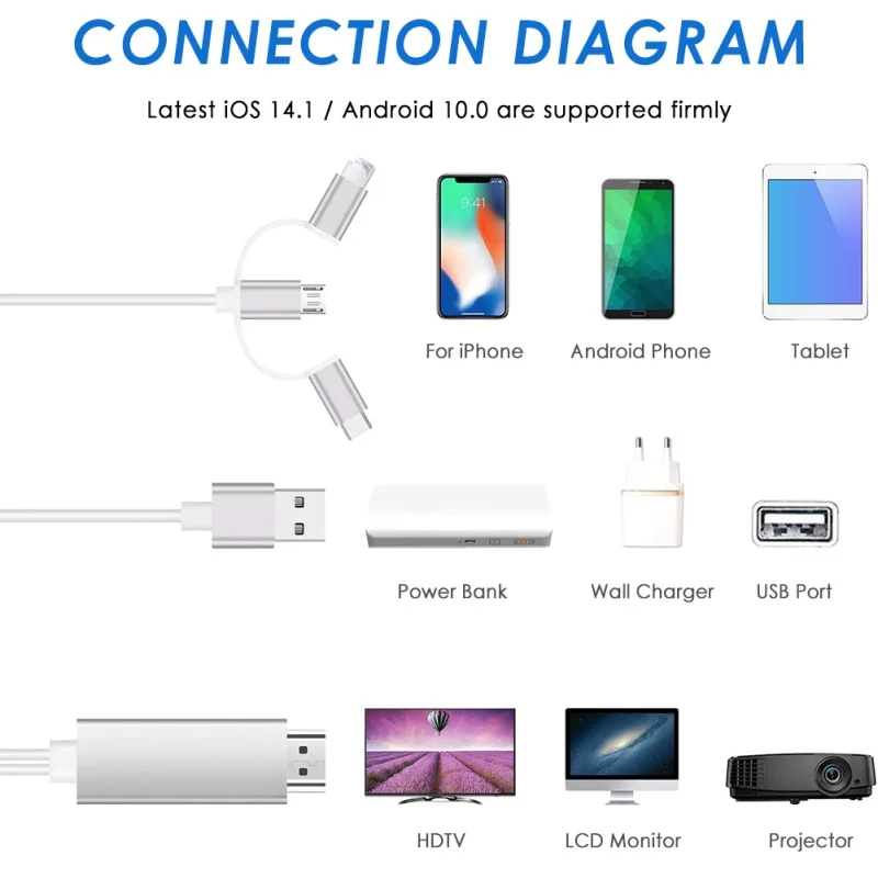 1080P, Micro USB, Tipo C, AV Digital,