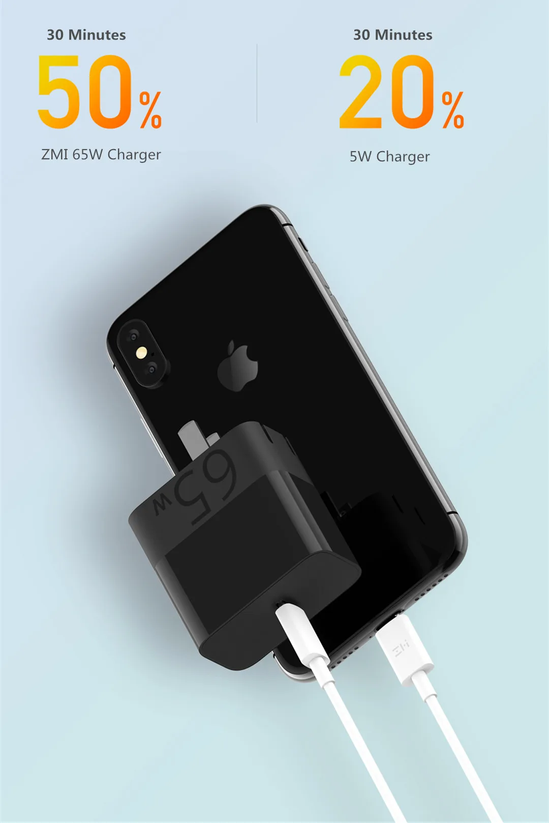 ZMI 65 Вт usb type-C зарядное устройство PD3.0 Быстрая зарядка с 5А USB-C-USB-C кабель для iPhone 11 Pro Max Xr для Xiaomi Mi9 huawei P30