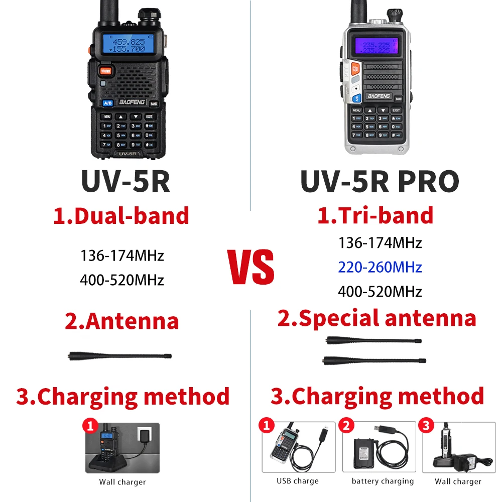 Новая трехдиапазонная рация BaoFeng UV 5R Pro 8 Вт мощная двухсторонняя радиосвязь 200 260
