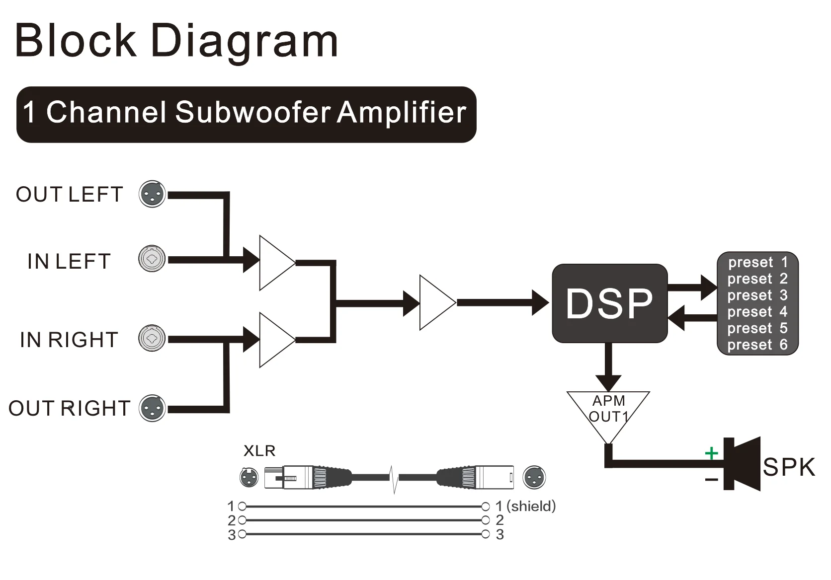 2000W Subwoofer Amplifier Module Professional Speaker Plate Amplifier Class D with DSP Audio Processor