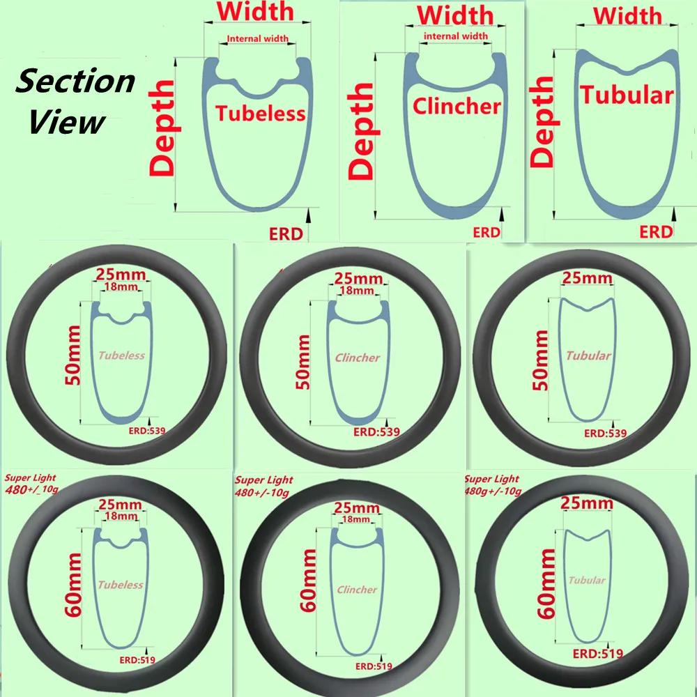 Tubolare Meglio Tubeless O Copertoncino Cerchio Per Bici Da Strada