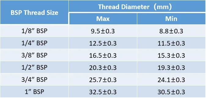 Brass Pipe Fitting 6mm- 25mm 8 10mm Hose Barb Tail 1/8" 1/4" 3/8" 1/2" 3/4" 1" BSP Male Connector Joint Copper Coupler Adapter