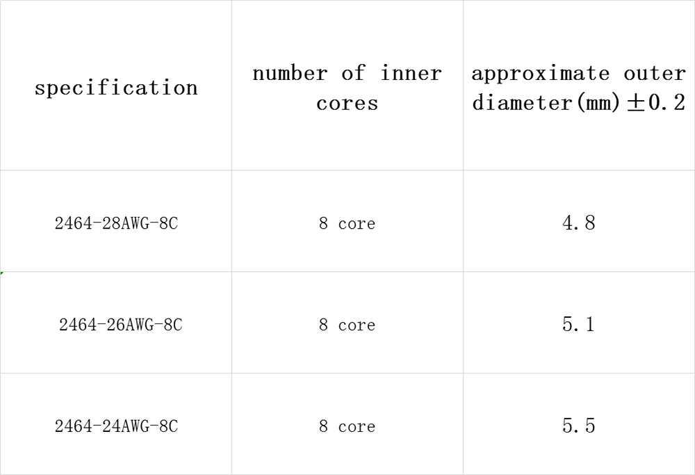 2464 оболочка провода 8 Core 28,26, 24, 22AWG через экструдирование производства ПВХ сигнальная линия управления с оловянной медью 10 м
