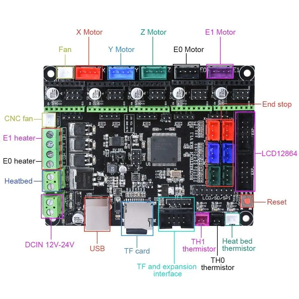 MKS Gen L V1.0 3D Printer Main Board - MKSGENLV1.0