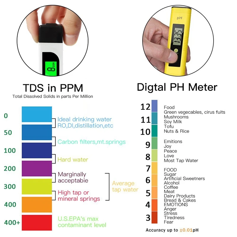 Цифровой измеритель TDS и ph-метр, тестер качества воды с кнопкой автоматической калибровки, TDS PH EC температура 4 в 1 комплект, идеально подходит для Ho