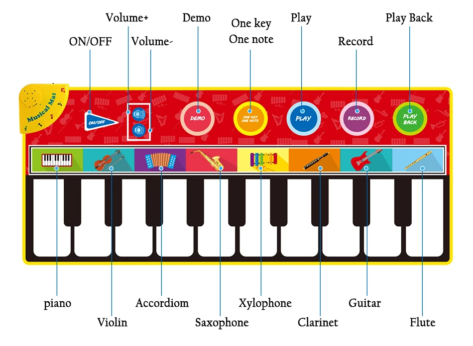 148x60 см Большой размер музыкальный игровой коврик с инструментом голоса танцевальная игра ковёр с дизайном «пианино» Развивающие развитие интеллекта игрушки