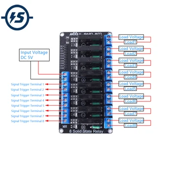

DC 5V 8Bit Solid State Relay Module 8CH Switch 8-Channel Low Level Trigger Module 2A