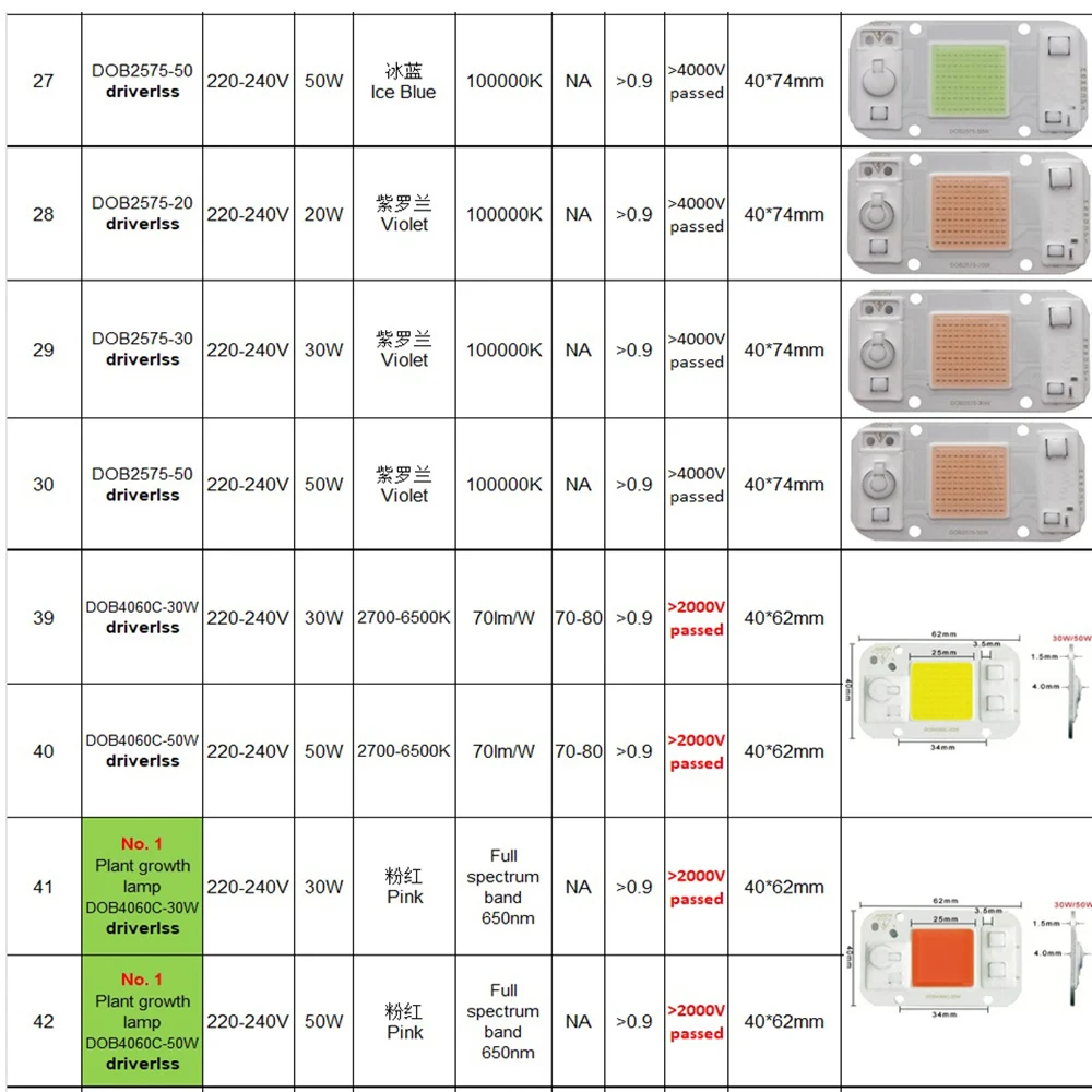 dob led chips-5