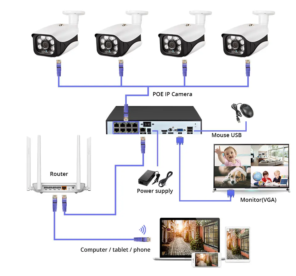 Fuers система видеонаблюдения 8CH POE NVR 5MP HD H.265, водонепроницаемая металлическая IP камера, сигнализация для наблюдения, видео рекордер P2P, запись лица