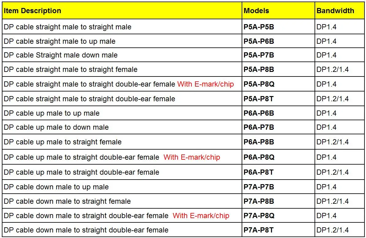 4K HDR 165Hz Shielded DisplayPort 1.4 Cable for Seamless Video Connectivity – DP to DP 1.4 Displayport Ribbon Extender for PC, Laptop, and TV Description Image.This Product Can Be Found With The Tag Names Computer Cables Connecting, Computer Peripherals, PC Hardware Cables Adapters