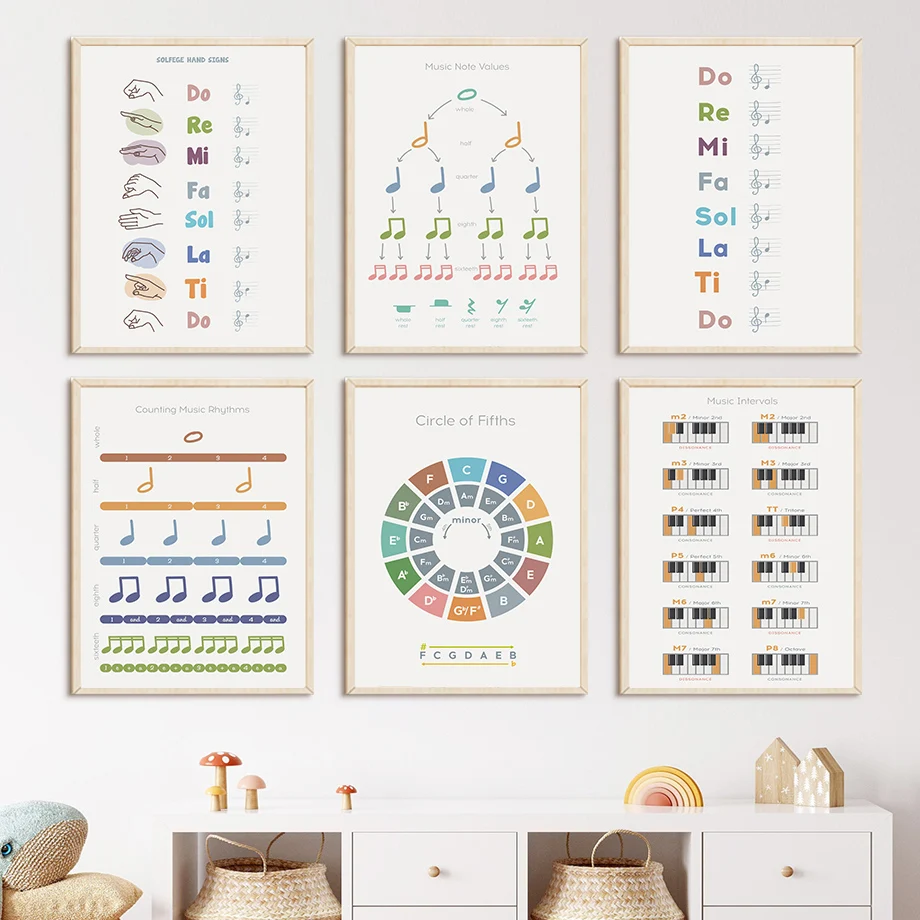 Music Theory Rhythm Piano Chord Note Education Wall Art Canvas Painting Nordic Posters And Prints Wall Pictures Classroom Decor