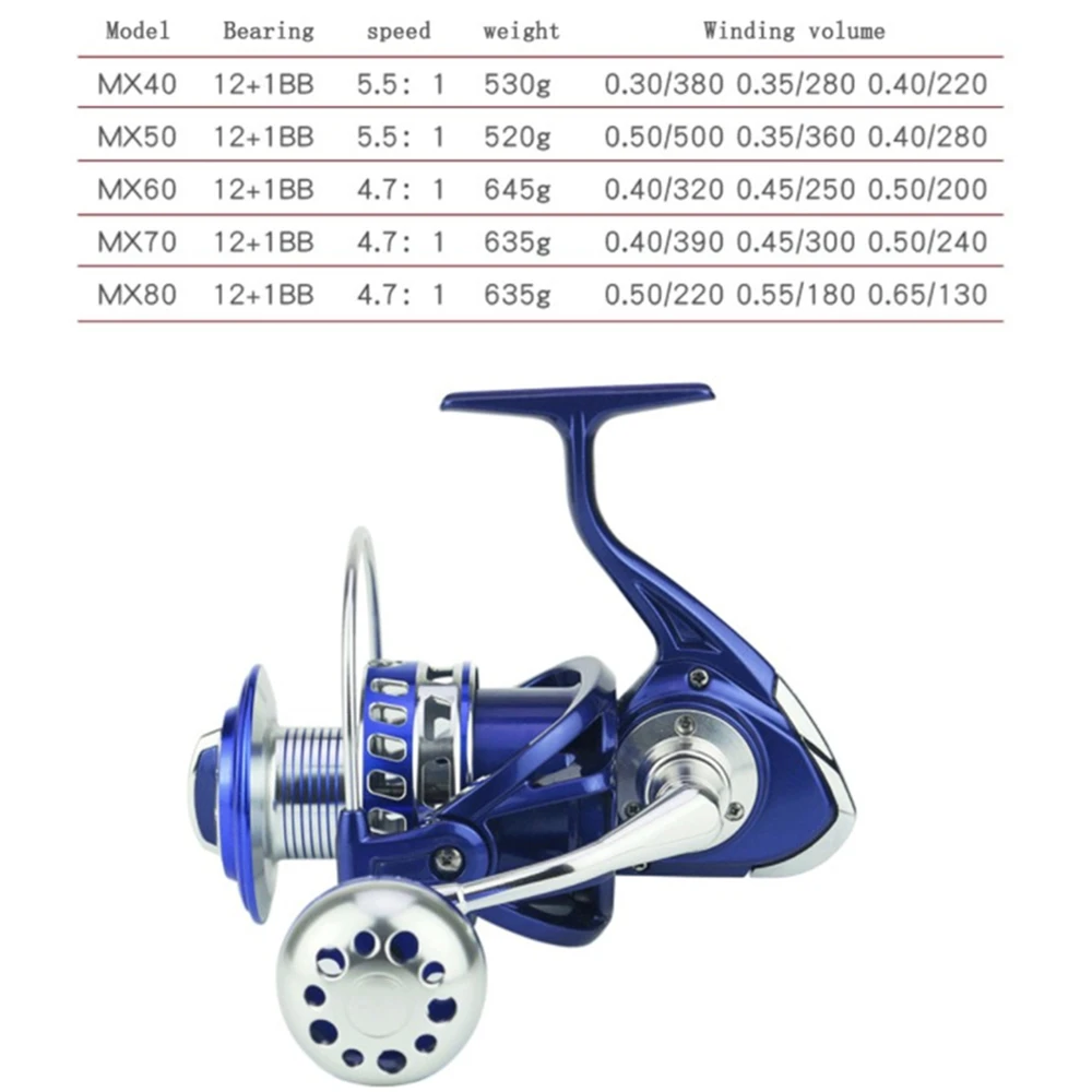 Todos os Carretéis de Fiação de Pesca de Metal Carretel de Barco de Água Molinete de Pesca Japão Qualidade Salgada 30kg Arrastar Potência 4.7:1 4000-8000 3 ??????20201107223446