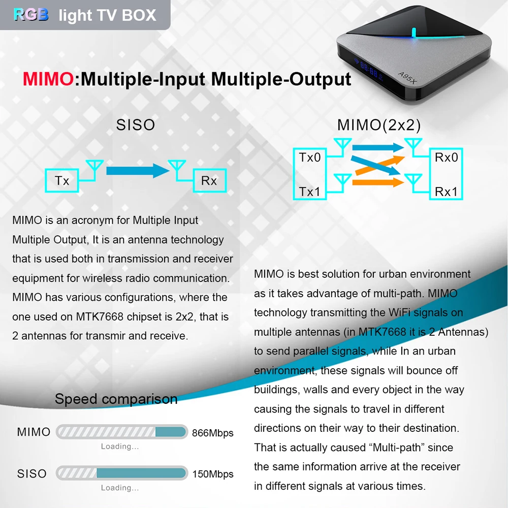 A95X F3 AIR Smart tv Box Android 9,0 8K декодирование UHD 4K 75fps медиаплеер RGB светильник Amlogic S905X3 4 GB/64 GB 2,4G/5G WiFi