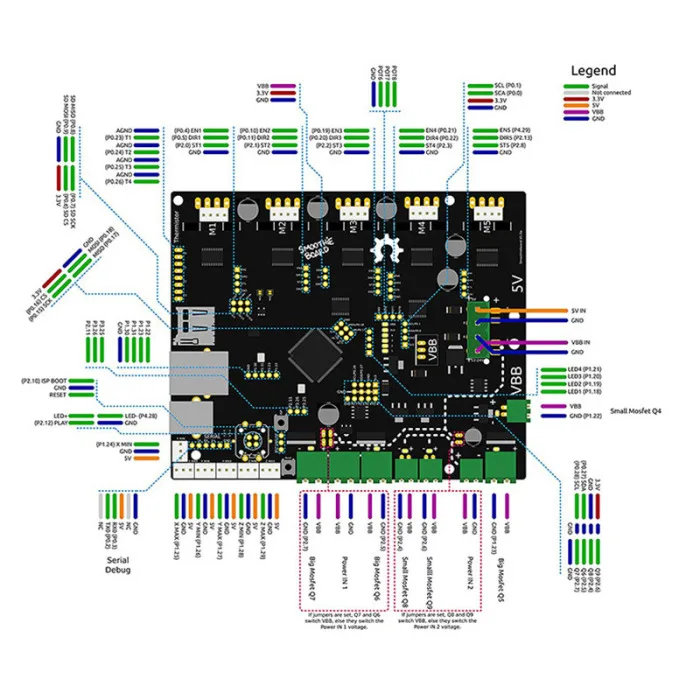 Smoothieboard 5X V1.1 материнская плата с 12864 ЖК-дисплеем комплект для ЧПУ 3d принтер GV99