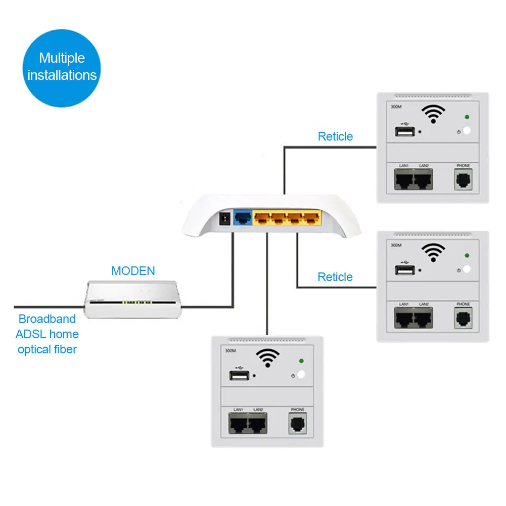 300 Мбит/с usb зарядка для ресторана отеля AC220V WiFi розетка настенный беспроводной маршрутизатор расширитель аксессуары ABS повторитель ИНН 86 панель
