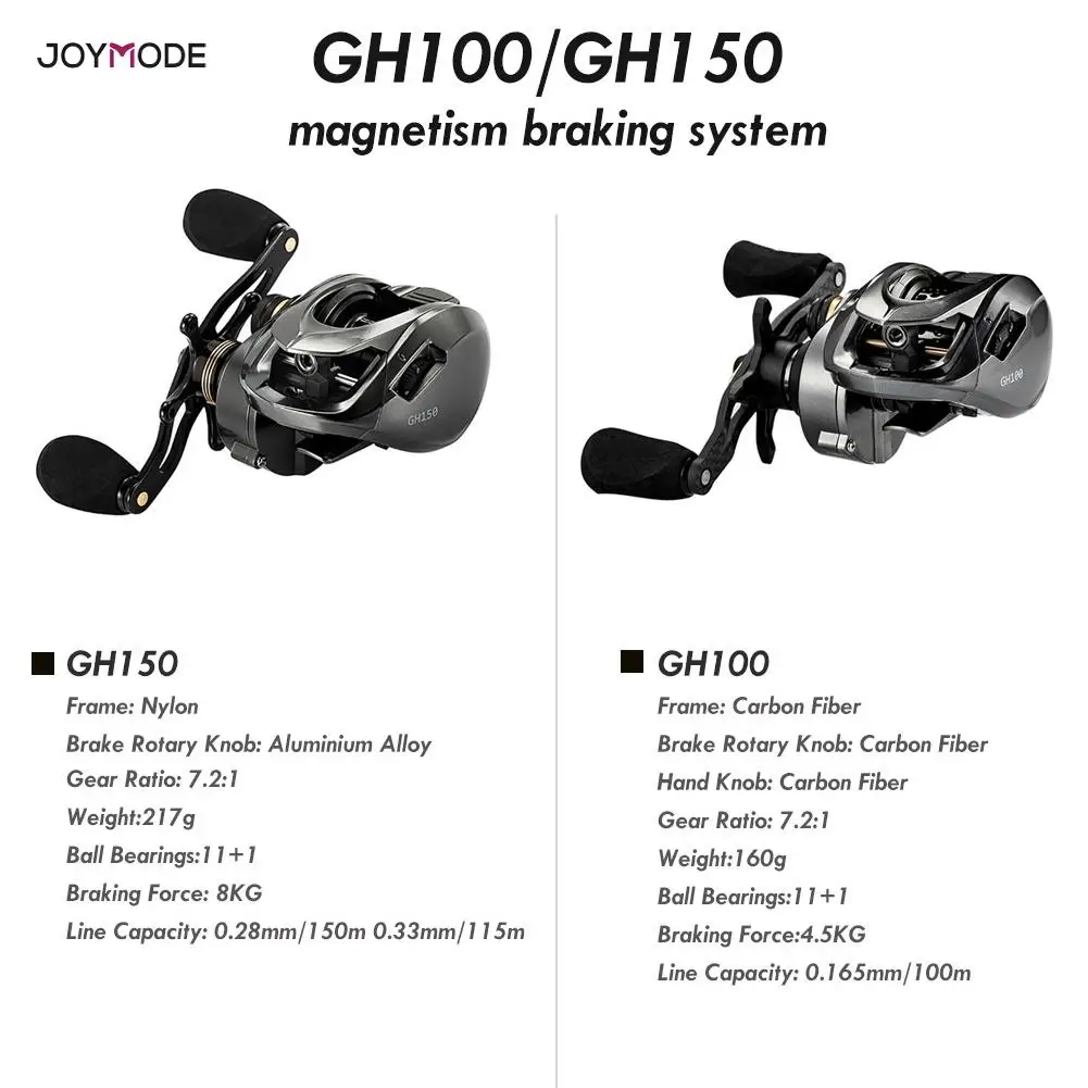 GH100 GH150 Baitcasting Reel High Speed 7.2:1 Gear Ratio 11+1BB Fresh/Saltwater Magnetic Brake System Ultralight Fishing Reel