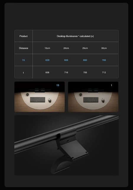 The Xiaomi Mi Computer Monitor Light provides illumination without