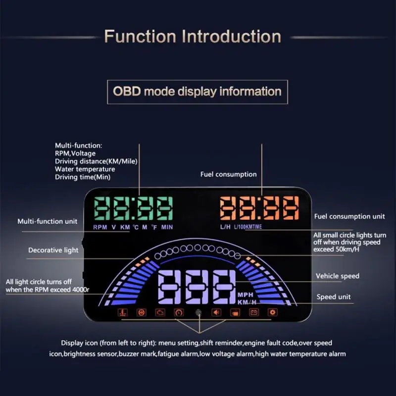 1 комплект S7 5,8 дюймов Цвет Hd на лобовое стекло Дисплей gps/OBD двойной режим 9V~ 16В 86-106kpa