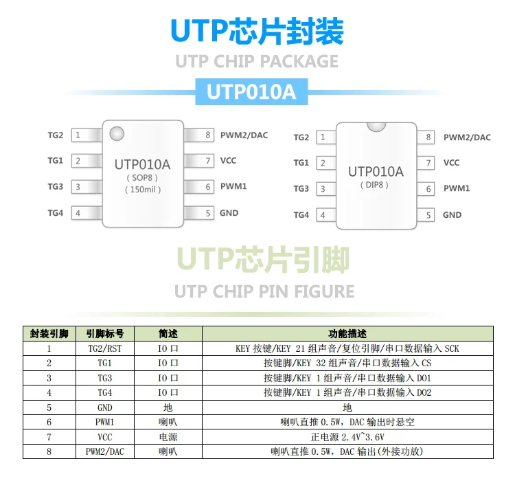 Utp010a голосовой Чип 8-pin пользовательский модуль голоса OTP музыка интегральная схема Sop8 DIP8 изоляция