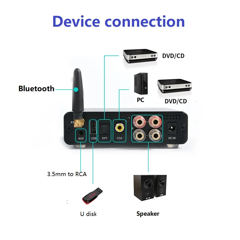 Цифровой домашний аудиоусилитель 2 канальный Hi Fi Bluetooth 5 0 100 Вт + портативный