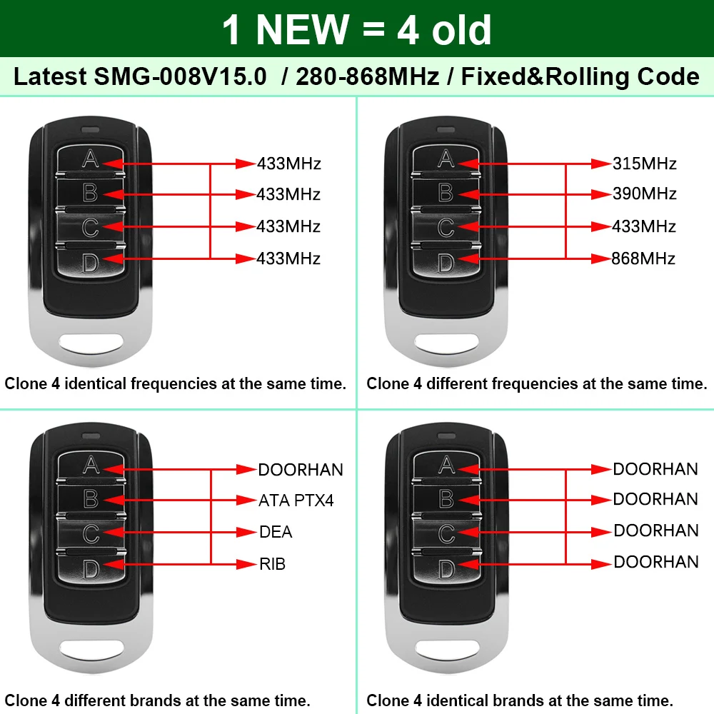 mando puerta garaje universal Multi-Frequency 280-868MHz Garage Door Remote  Control universal Duplicator Fixed& Rolling Code