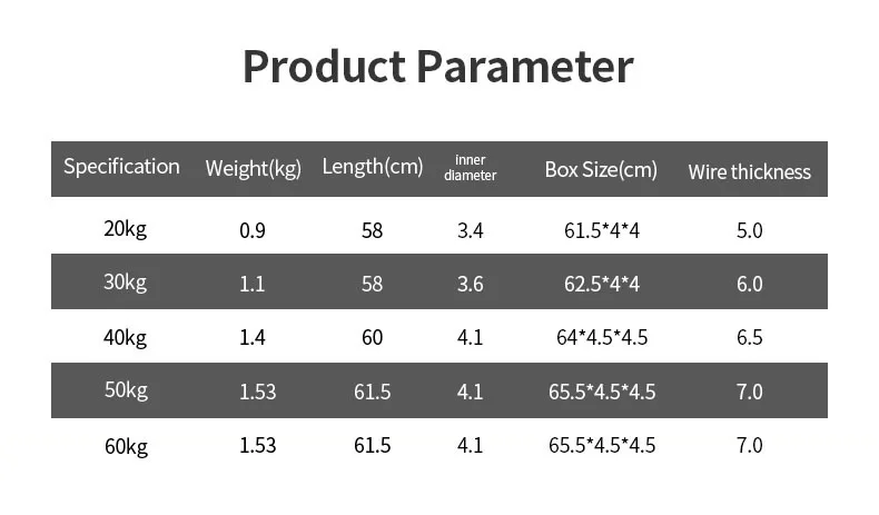 Description Picture 5 of itemHand Gripper Strengths 20-60kg Gym Home Fitness Grip Bar Biceps Triceps Pectoralis Workout Spring Arm Strength Expander Forearm