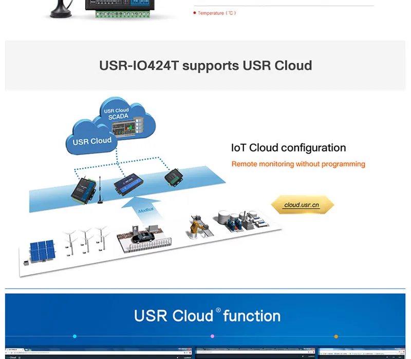 HonesThing USR-IO424T-GR GSMGPRS Support USR Cloud 4 Channel RTU Network IO Controller RS485 Modbus RTU of 4DI4DO2AI1PT 14