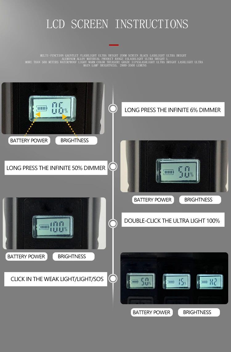 EZK20 дропшиппинг XHP90 светодиодный фонарик Zoom usb зарядка безопасный молоток lcd широкий угол 18650 26650 фонарь с рюкзаком