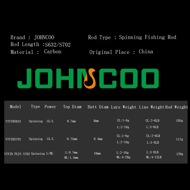 Спиннинговое удилище JOHNCOO VIVID UL/L/ML с твердым наконечником, 2,1 м, 1,92 м, удочка для форели, углеродное удилище быстрого действия, светильник для ловли на крючок