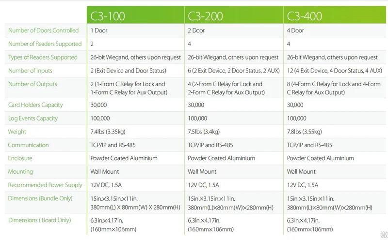 C3 series 效果图-03