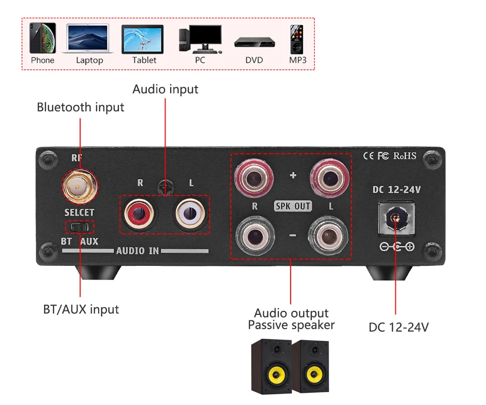 SUCA TDA7498E Bluetooth 4,2 усилитель 160 Вт* 2 высокомощный домашний аудио звуковые усилители Amplicador с тройным басом Ajustment