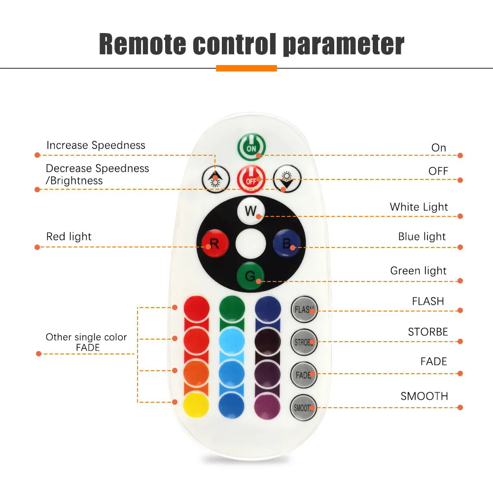 AC220V RGB гибкая светодиодная лента 5050 RGB сменный цвет с 24-клавишным пультом дистанционного управления IP67 водонепроницаемый наружный светодиодный светильник