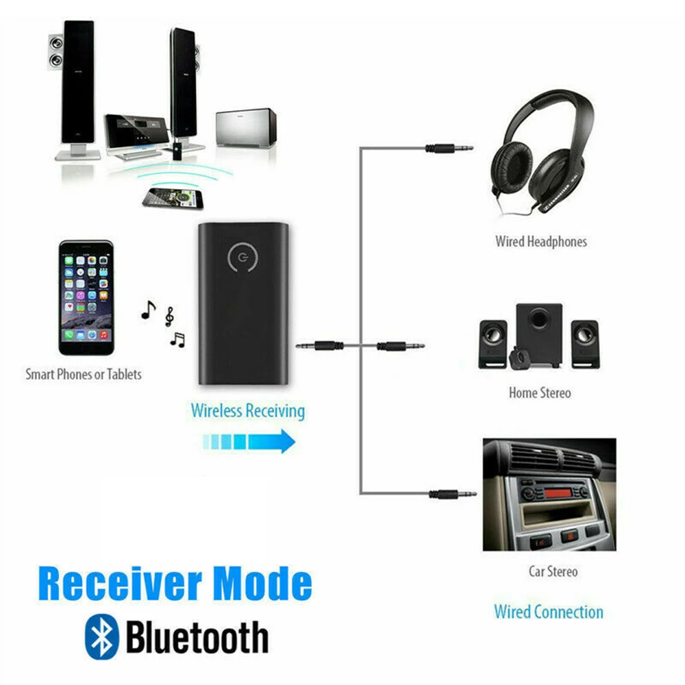 2 в 1 беспроводной Bluetooth 5,0 передатчик приемник заряжаемый для ТВ ПК автомобильный динамик 3,5 мм AUX Hifi Музыка Аудио адаптер