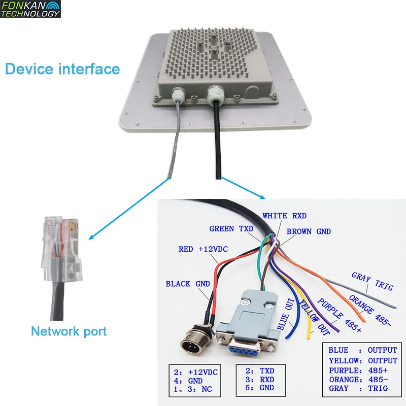 FONKAN Rfid циркулярно поляризованная антенна UHF считыватель интегрированный rfid считыватель карт 915 м устройство управления автомобилем Wi-Fi