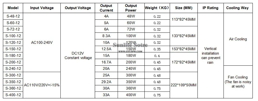 12V48W-4000W