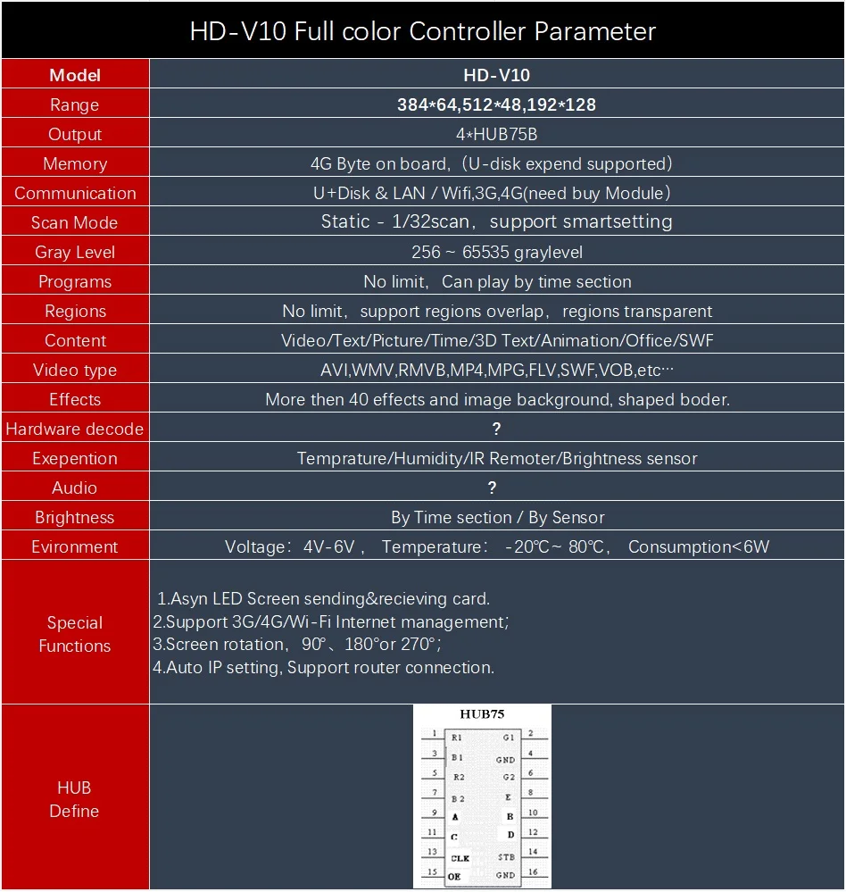 HD-V10 полноцветный светодиодный контрольный U-DISK и LAN порт асинхронизации крыши такси/автобуса рекламный экран карты управления автомобилем