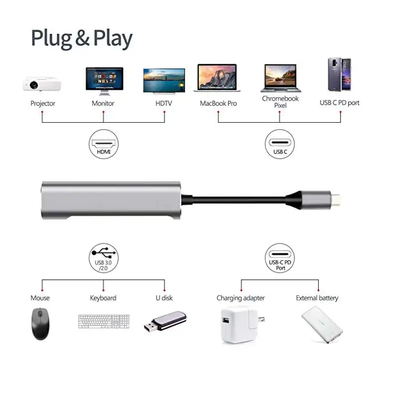 USB C концентратор 3,1 Thunderbolt 3-4 K HDMI адаптер USB-C к многопортовому HDMI 80 Вт USB C PD порт для MacBook/Pro Dell XPS hp Spectre